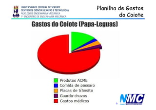 UNIVERSIDADE FEDERAL DE SERGIPE
CENTRO DE CIÊNCIAS EXATAS E TECNOLOGIA
NÚCLEO DE ENGENHARIA MECÂNICA
1º ENCONTRO DE ENGENHARIA MECÂNICA
Planilha de GastosPlanilha de Gastos
do Coiotedo Coiote
6
 