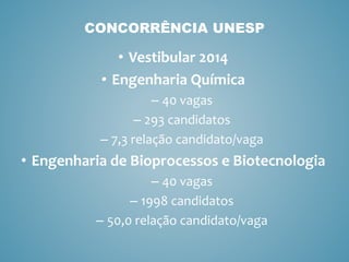 • Vestibular 2014
• Engenharia Química
– 40 vagas
– 293 candidatos
– 7,3 relação candidato/vaga
• Engenharia de Bioprocessos e Biotecnologia
– 40 vagas
– 1998 candidatos
– 50,0 relação candidato/vaga
CONCORRÊNCIA UNESP
 