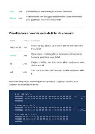 Frida Livre Framework para instrumentação dinâmica de binários.
Radare Livre
Suíte completa com debugger, disassembler e outras ferramentas
para quase todo tipo de binário existente!
Visualizadores hexadecimais de linha de comando
Nome Licença Descrição
hexdump/hd Livre
Padrão no BSD e Linux. Se chamado por "hd" exibe saída em
hexa/ASCII.
hdump Livre
Clone nosso , multiplataforma (funciona no Windows!) do
hexdump que imita a saída do hd.
od Livre
Padrão no UNIX e Linux. O comando od -tx1 produz uma saída
similar à do hd.
xxd Livre
Vem com o vim. Uma saída similar à do hd é obtida com xdd -
g1.
Abaixo um comparativo onde dumpamos os primeiros 32 bytes do binário /bin/ls
utilizando os visualizadores acima:
$ hd -n32 /bin/ls
1
00000000 7f 45 4c 46 02 01 01 00 00 00 00 00 00 00 00 00 |.ELF.........
2
00000010 03 00 3e 00 01 00 00 00 30 54 00 00 00 00 00 00 |..>.....0T...
3
00000020
4
5
$ hdump -n 32 /bin/ls
6
00000000 7f 45 4c 46 02 01 01 00 00 00 00 00 00 00 00 00 |.ELF.........
7
00000010 03 00 3e 00 01 00 00 00 30 54 00 00 00 00 00 00 |..>.....0T...
8
9
$ od -tx1 -N 32 /bin/ls
10
0000000 7f 45 4c 46 02 01 01 00 00 00 00 00 00 00 00 00
11
0000020 03 00 3e 00 01 00 00 00 30 54 00 00 00 00 00 00
12
0000040
13
14
 
