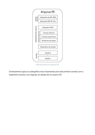 Estrutura de um arquivo PE
Conheceremos agora os cabeçalhos mais importantes para este primeiro contato com a
engenharia reversa e, em seguida, as seções de um arquivo PE.
 