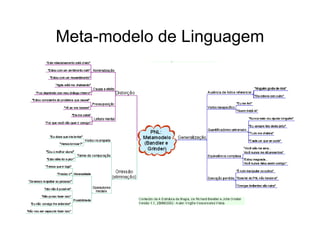 Meta-modelo de Linguagem
 
