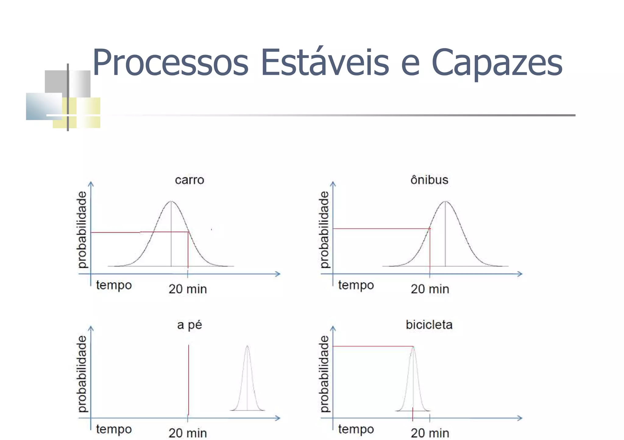 Processos Estáveis e Capazes
 