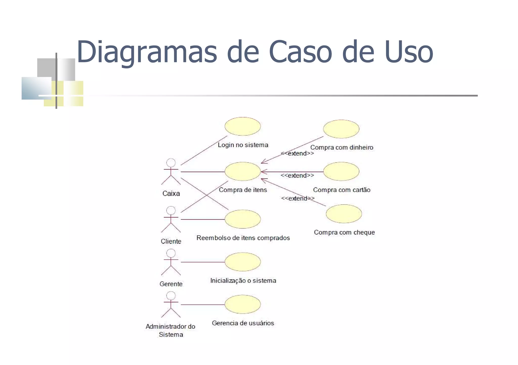 Diagramas de Caso de Uso
 