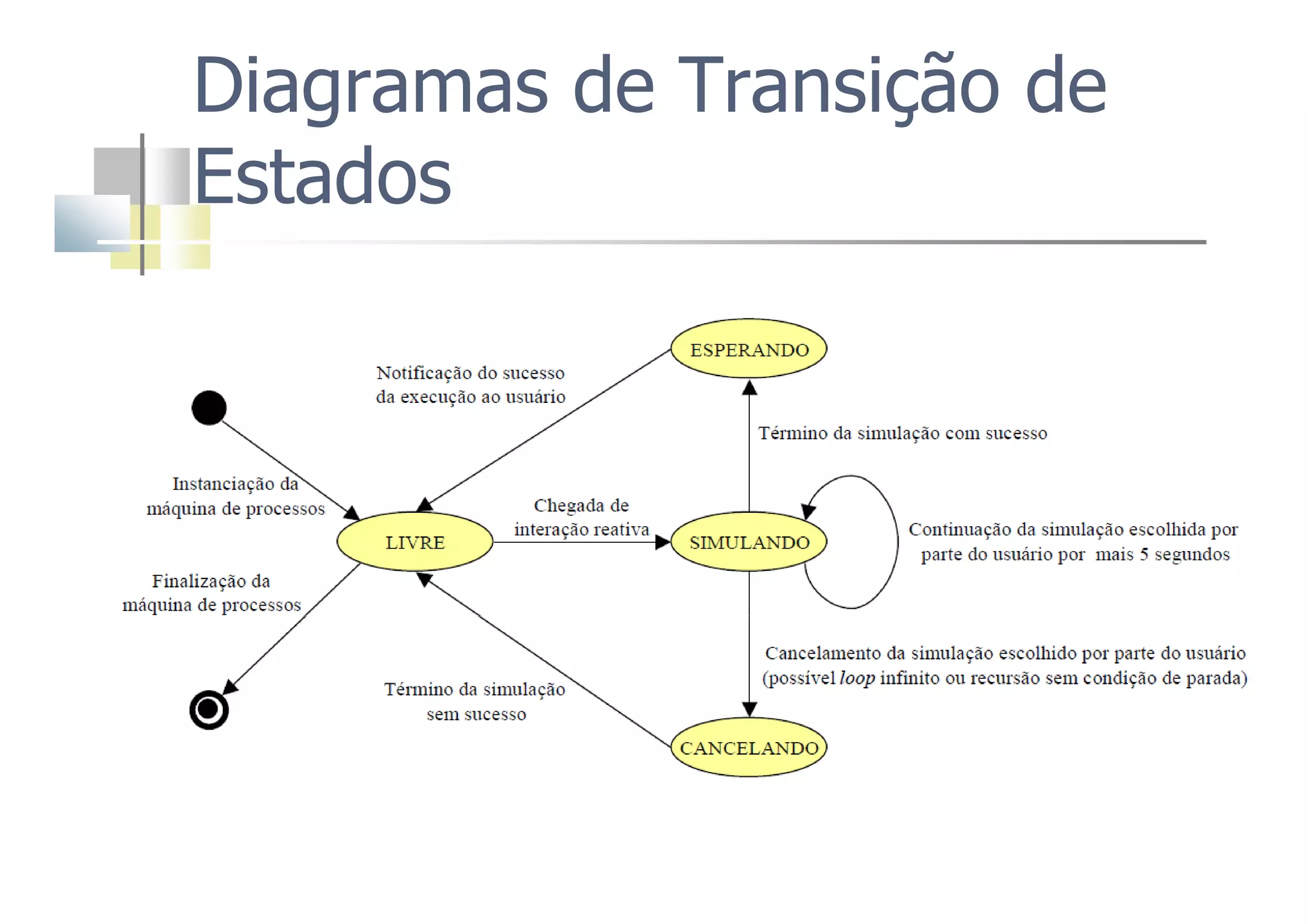 Diagramas de Transição de
Estados
 