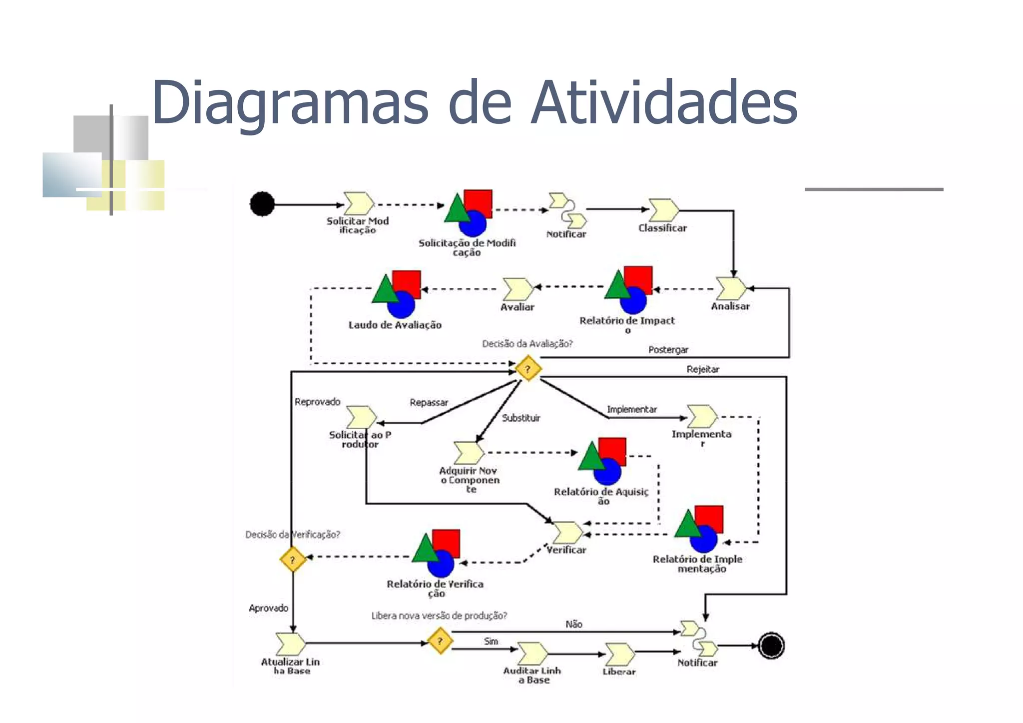Diagramas de Atividades
 