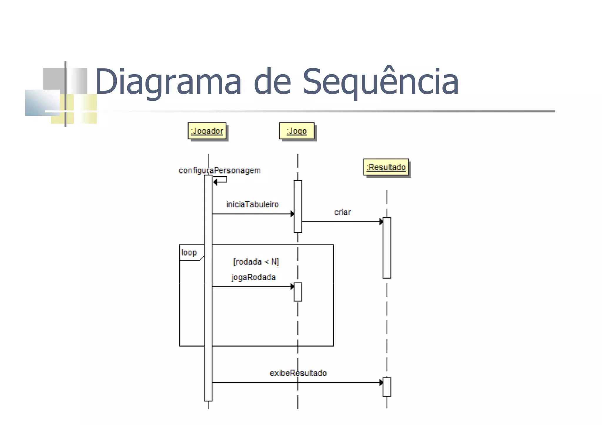 Diagrama de Sequência
 