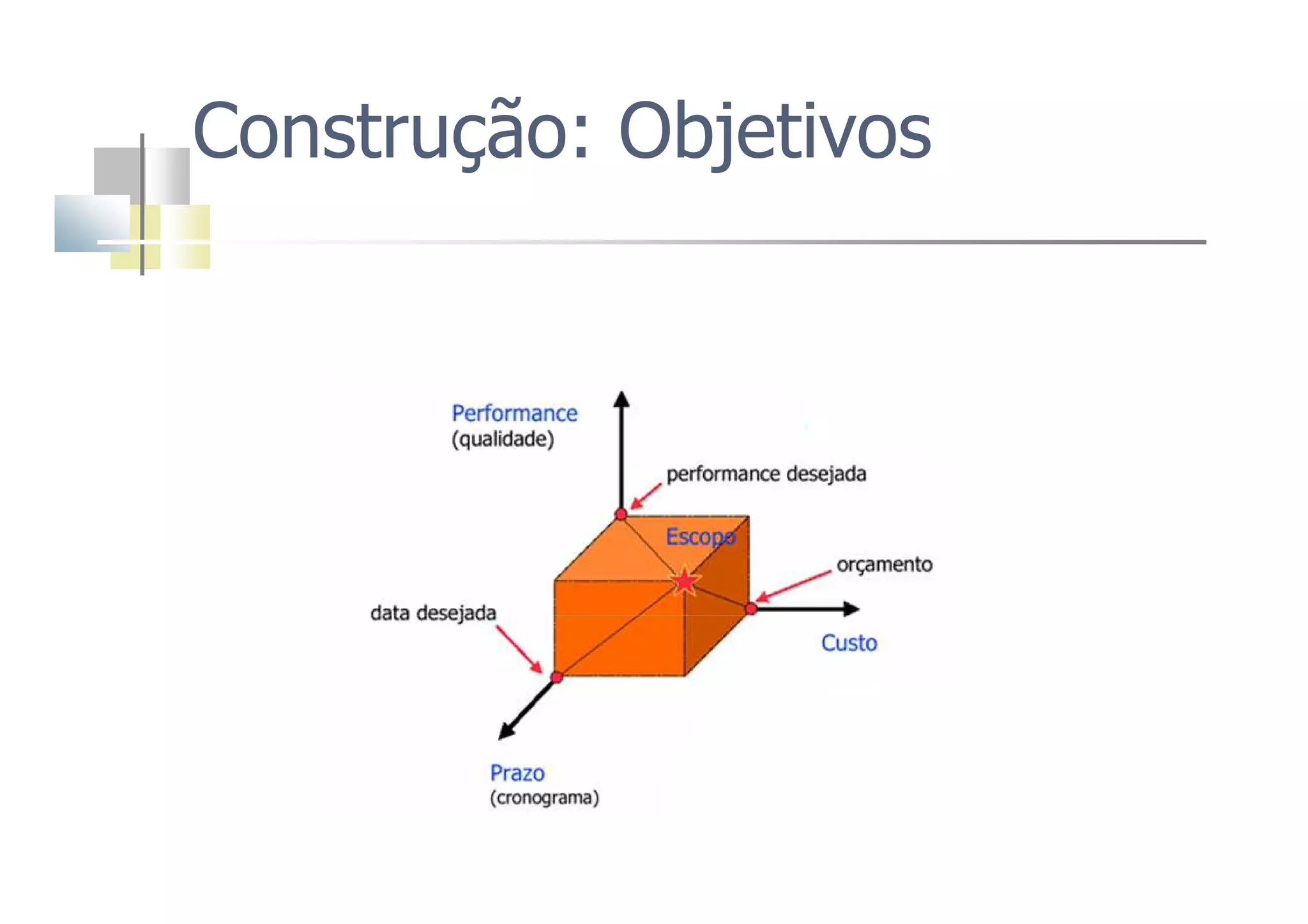 Construção: Objetivos
 