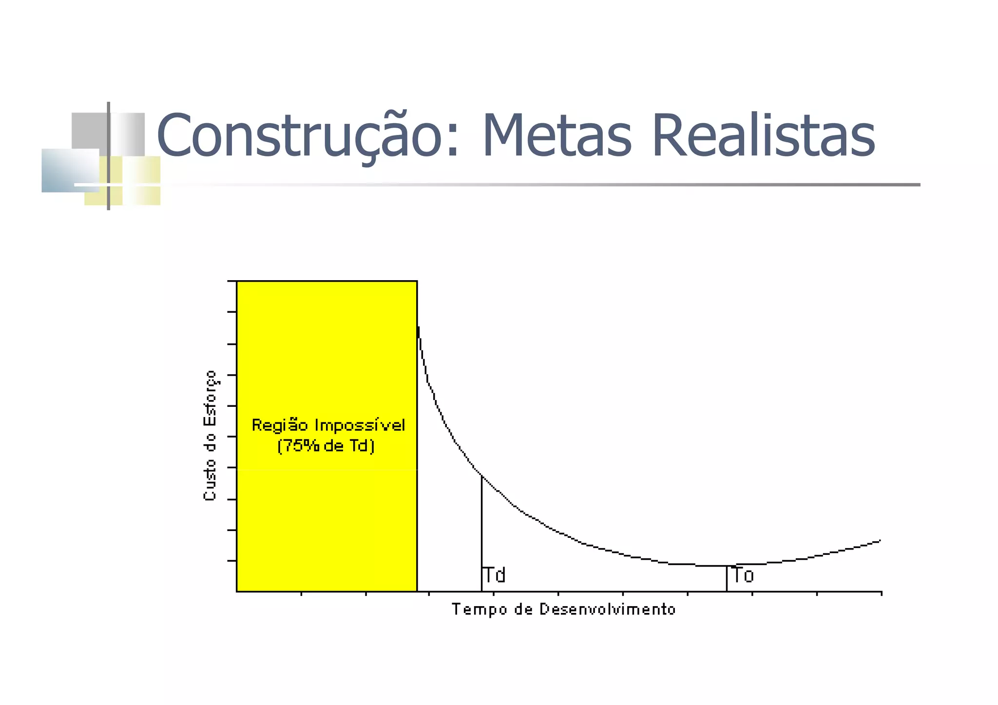Construção: Metas Realistas
 