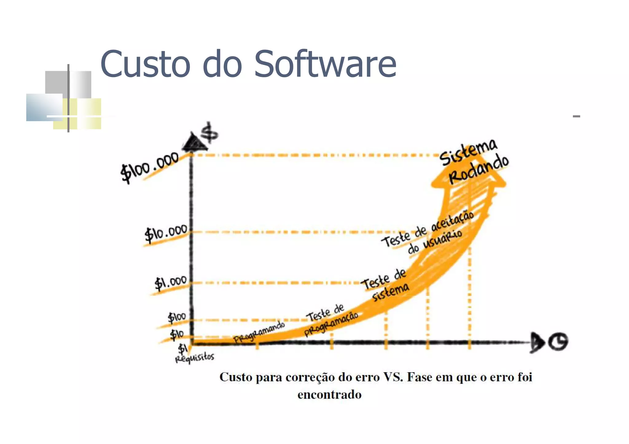 Custo do Software
 