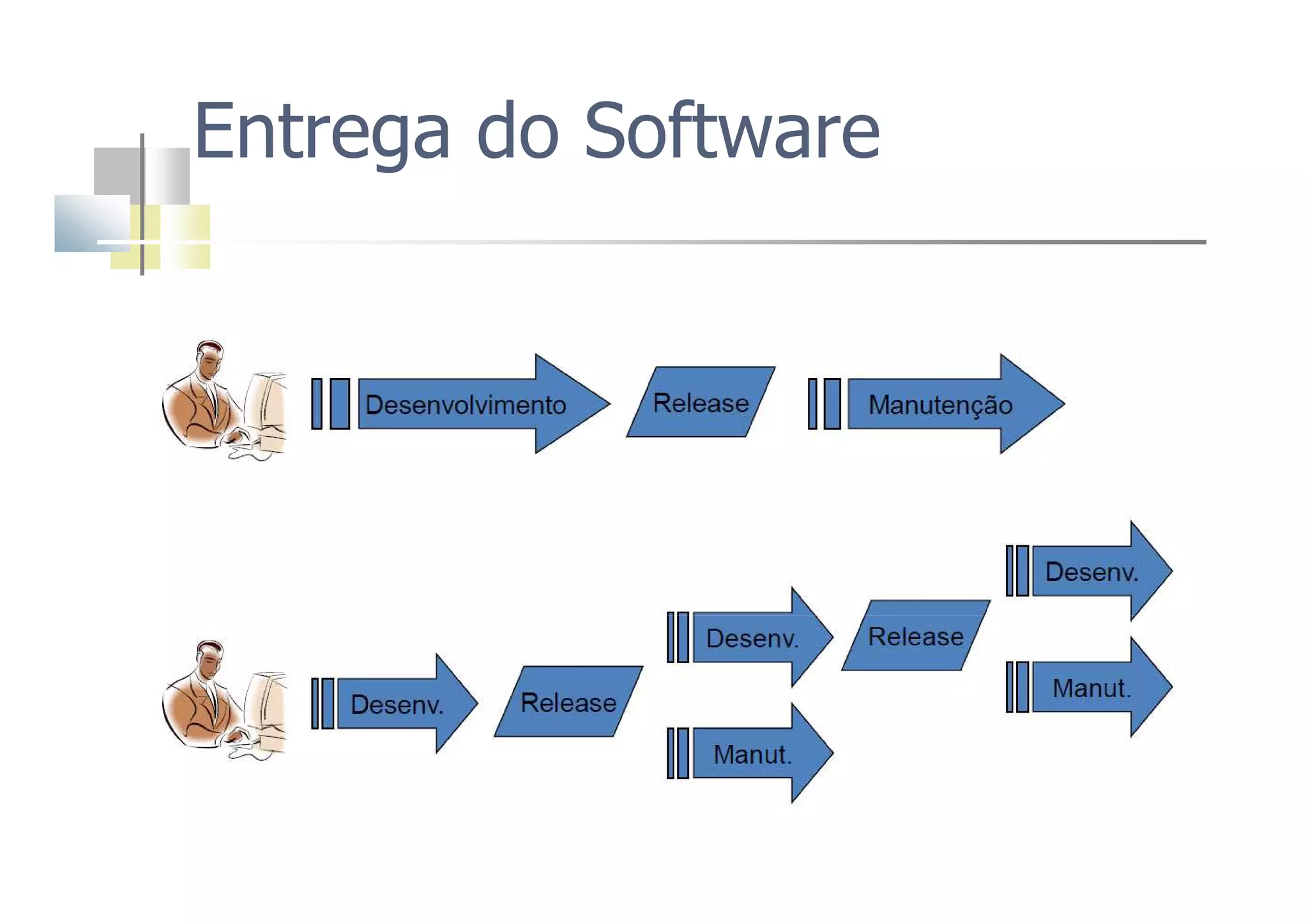 Entrega do Software
 