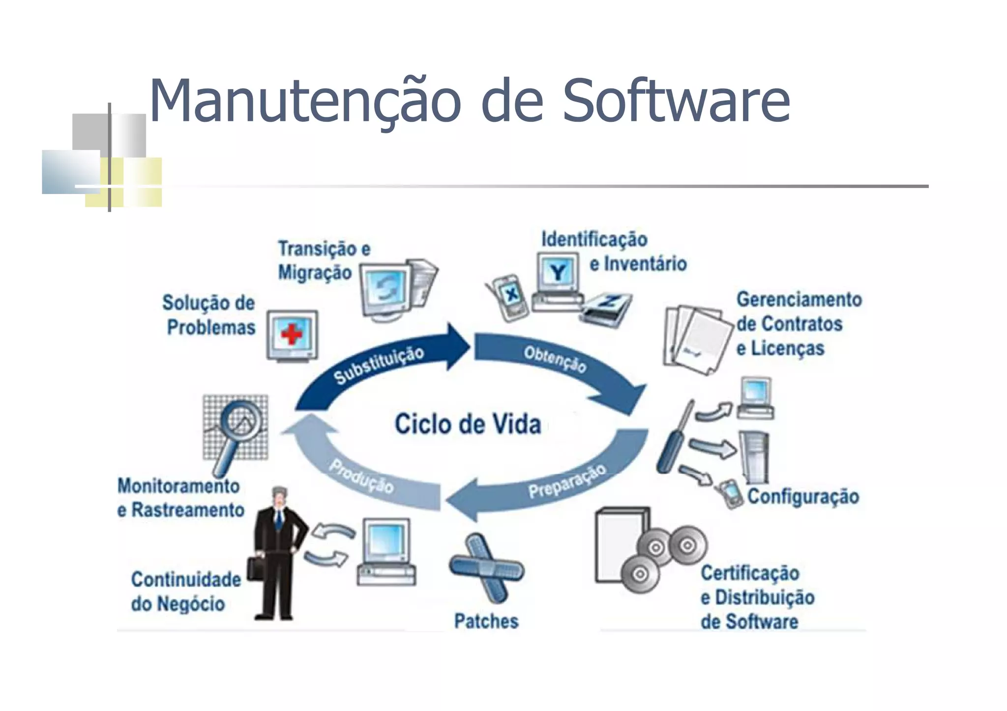 Manutenção de Software
 