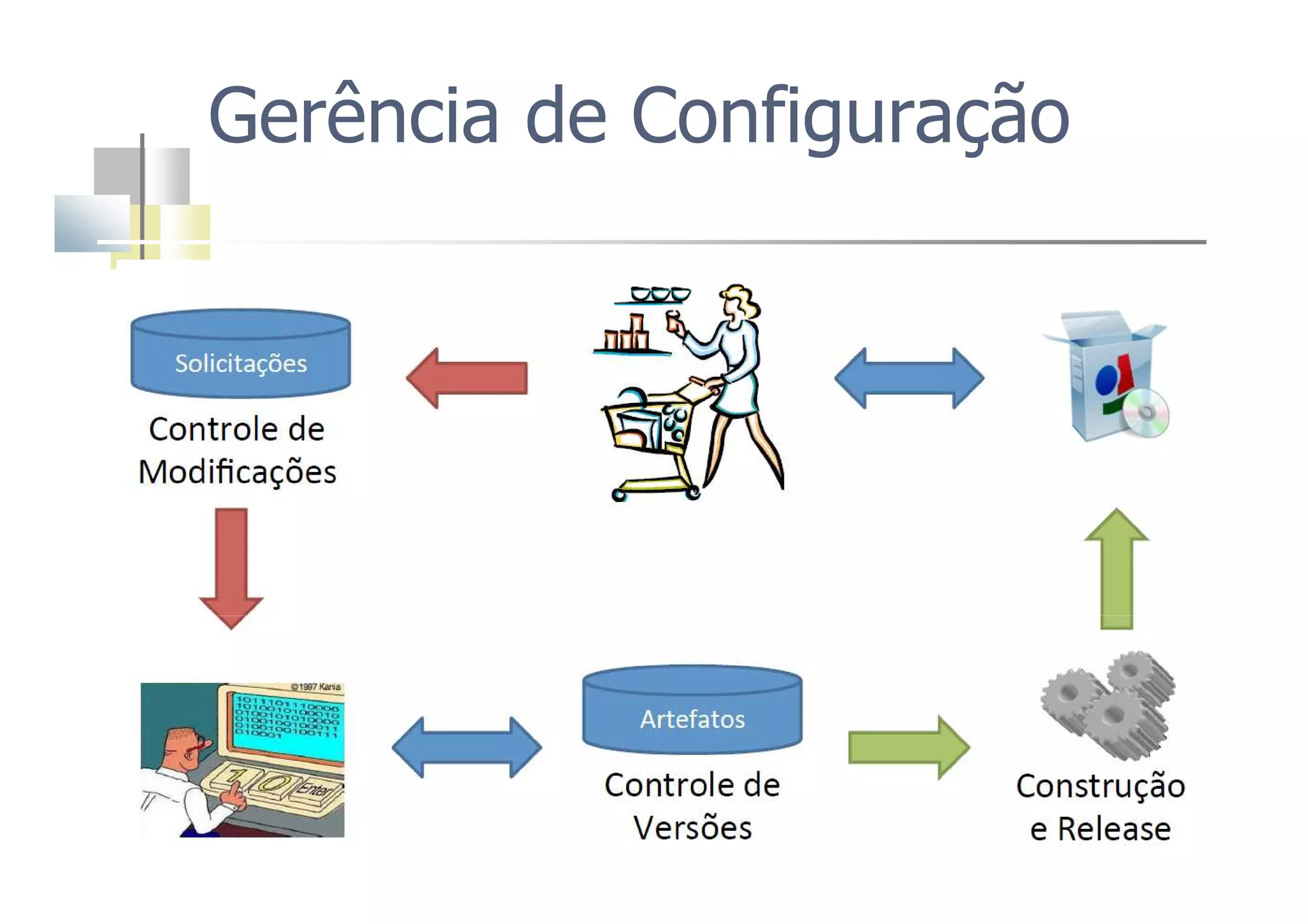 Gerência de Configuração
 
