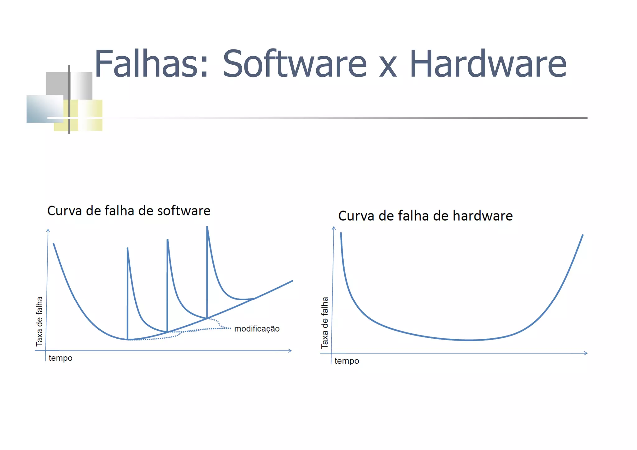 Falhas: Software x Hardware
 