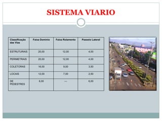 SISTEMA VIARIO
Classificação
das Vias
Faixa Domínio Faixa Rolamento Passeio Lateral
ESTRUTURAIS 20,00 12,00 4,00
PERIMETRAIS 20,00 12,00 4,00
COLETORAS 16,00 9,00 3,50
LOCAIS 12,00 7,00 2,50
DE
PEDESTRES
6,00 --- 6,00
 