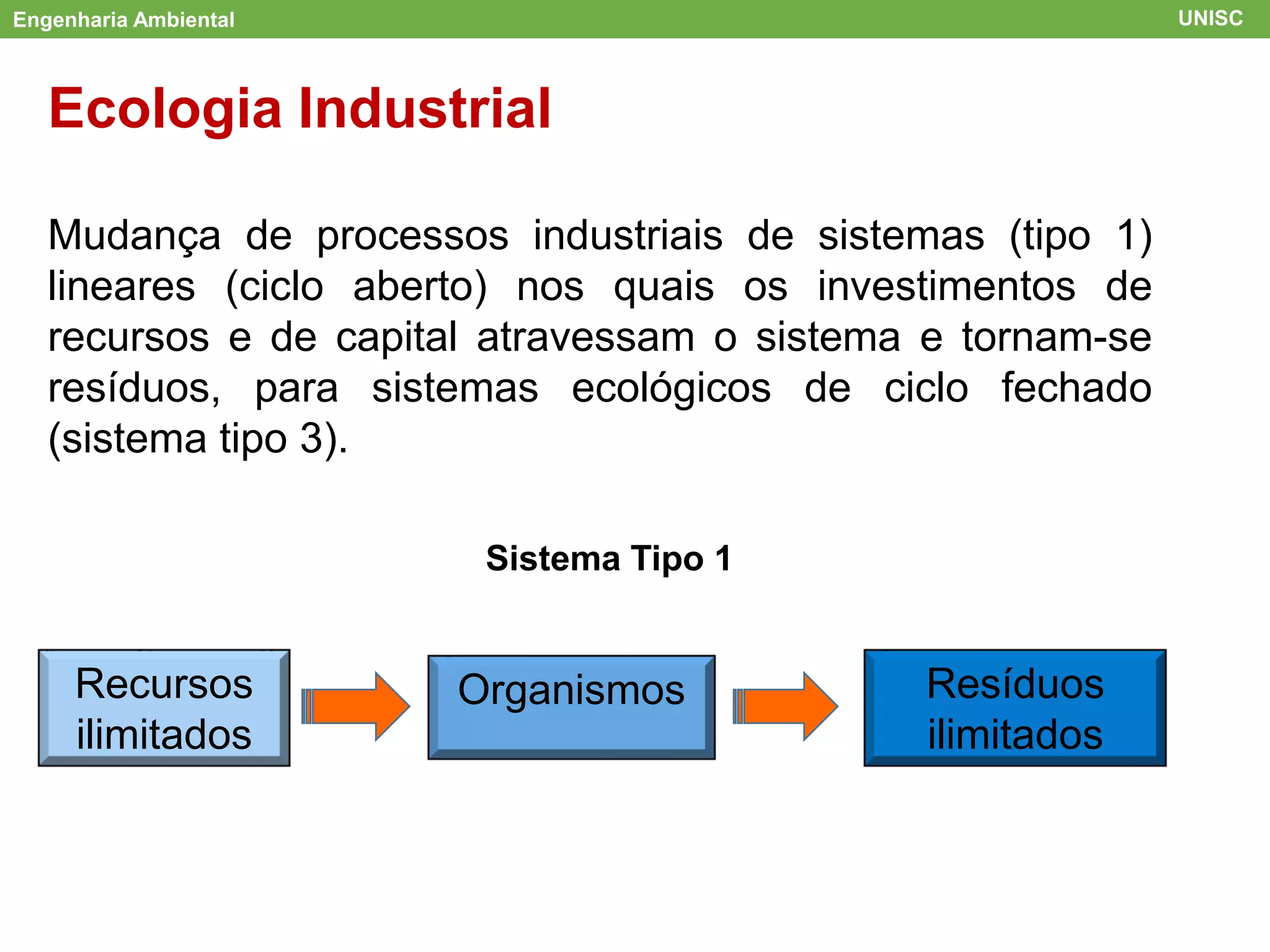 Engenharia Ambiental
Ecologia Industrial
Mudança de processos industriais de sistemas (tipo 1)
lineares (ciclo aberto) nos quais os investimentos de
recursos e de capital atravessam o sistema e tornam-se
resíduos, para sistemas ecológicos de ciclo fechado
(sistema tipo 3).
UNISC
Recursos
ilimitados
Organismos Resíduos
ilimitados
Sistema Tipo 1
 