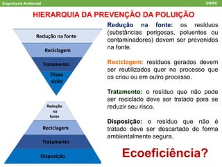 Engenharia Ambiental UNISC
Dispo
sição
Tratamento
Reciclagem
Redução na fonte
HIERARQUIA DA PREVENÇÃO DA POLUIÇÃO
Redução na fonte: os resíduos
(substâncias perigosas, poluentes ou
contaminadores) devem ser prevenidos
na fonte.
Reciclagem: resíduos gerados devem
ser reutilizados quer no processo que
os criou ou em outro processo.
Tratamento: o resíduo que não pode
ser reciclado deve ser tratado para se
reduzir seu risco.
Disposição: o resíduo que não é
tratado deve ser descartado de forma
ambientalmente segura.
Ecoeficiência?Disposição
Tratamento
Reciclagem
Redução
na
fonte
 