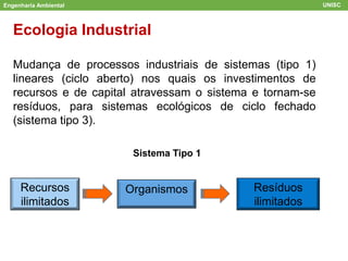 Engenharia Ambiental
Ecologia Industrial
Mudança de processos industriais de sistemas (tipo 1)
lineares (ciclo aberto) nos quais os investimentos de
recursos e de capital atravessam o sistema e tornam-se
resíduos, para sistemas ecológicos de ciclo fechado
(sistema tipo 3).
UNISC
Recursos
ilimitados
Organismos Resíduos
ilimitados
Sistema Tipo 1
 