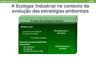 Engenharia Ambiental UNISC
A Ecologia Industrial no contexto da
evolução das estratégias ambientais
Evolução das estratégias ambientais
Modelo usual
Cumprimento da legislação
Prevenção da poluição
EIA, Auditorias energéticas
Orientada para o
processo
Orientada para o
produto
Extensão da responsabilidade
do produtor
Eco-eficiência
Eco-Design
Conceito de Ciclo de Vida
 