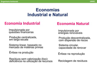 Engenharia Ambiental UNISC
ACV
Economias
Industrial e Natural
Economia Industrial Economia Natural
Impulsionada por
questões financeiras
Impulsionada por
energias renováveis
Produção centralizada,
em larga escala
Produção descentralizada,
com dispersão de riscos
Sistema linear, baseado no
mercado de matérias primas
Sistema circular,
capacidade de renovar
Ênfase na produção Ênfase na reprodução
Resíduos sem valorização (lixo):
deficiência na utilização de recursos Reciclagem de resíduos
 