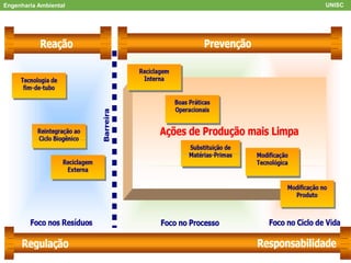 Engenharia Ambiental UNISC
 