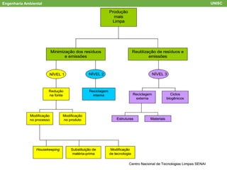 Engenharia Ambiental UNISC
 