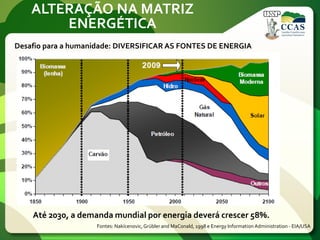 ALTERAÇÃO NA MATRIZ
ENERGÉTICA
Fontes: Nakícenovic,Grübler and MaConald, 1998 e Energy Information Administration - EIA/USA
Até 2030, a demanda mundial por energia deverá crescer 58%.
Desafio para a humanidade: DIVERSIFICAR AS FONTES DE ENERGIA
 