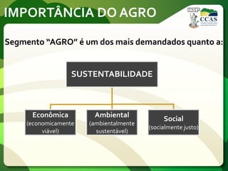 IMPORTÂNCIA DO AGRO
Segmento “AGRO” é um dos mais demandados quanto a:
SUSTENTABILIDADE
Econômica
(economicamente
viável)
Ambiental
(ambientalmente
sustentável)
Social
(socialmente justo)
 