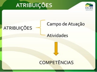 ATRIBUIÇÕES
Campo de Atuação
Atividades
COMPETÊNCIAS
ATRIBUIÇÕES
 