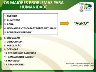 OS MAIORES PROBLEMAS PARA
HUMANIDADE
6. EDUCAÇÃO
7. DEMOCRACIA
8. POPULAÇÃO
9. DOENÇAS
10. TERRORISMO & GUERRA
11. SANEAMENTO BÁSICO*
12. MORADIA*
13. TRANSPORTE*
1. ENERGIA
2. ALIMENTOS
3. ÁGUA
4. MEIO AMBIENTE/ CATÁSTROFES NATURAIS*
5. POBREZA/ EMPREGO*
Fonte: MacDiarmid e Rodrigues em:
AGRONEGÓCIO BRASILEIRO
“AGRO”
 