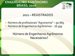 ENGENHEIRO AGRÔNOMO
BRASIL 2010
2011 – REGISTRADOS
 Número de profissionais “Agronomia” – 90.665
 Número de Engenheiros Agrônomos - 76.359
Número de Engenheiros Agrônomos
Necessários?
 
