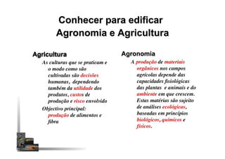 Agronomia e Agricultura
Agricultura
As culturas que se praticam e
o modo como são
cultivadas são decisões
humanas, dependendo
também da utilidade dos
produtos, custos de
produção e risco envolvido
Objectivo principal:
produção de alimentos e
ﬁbra
Conhecer para edificar
Agricultura Agronomia
A produção de materiais
orgânicos nos campos
agrícolas depende das
capacidades ﬁsiológicas
das plantas e animais e do
ambiente em que crescem.
Estas matérias são sujeito
de análises ecológicas,
baseadas em princípios
biológicos, químicos e
físicos.
 