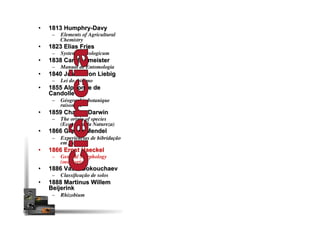 •  1813 Humphry-Davy
–  Elements of Agricultural
Chemistry
•  1823 Elias Fries
–  Systema mycologicum
•  1838 Carl Burmeister
–  Manual de Entomologia
•  1840 Justus von Liebig
–  Lei do mínimo
•  1855 Alphonse de
Candolle
–  Géographie botanique
raisonnée
•  1859 Charles Darwin
–  The origin of species
(Economia da Natureza)
•  1866 Gregor Mendel
–  Experiências de hibridação
em plantas
•  1866 Ernst Haeckel
–  General Morphology
(oecologia)
•  1886 Vasili Dokouchaev
–  Classiﬁcação de solos
•  1888 Martinus Willem
Beijerink
–  Rhizobium
 