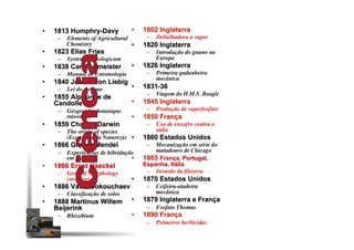 •  1813 Humphry-Davy
–  Elements of Agricultural
Chemistry
•  1823 Elias Fries
–  Systema mycologicum
•  1838 Carl Burmeister
–  Manual de Entomologia
•  1840 Justus von Liebig
–  Lei do mínimo
•  1855 Alphonse de
Candolle
–  Géographie botanique
raisonnée
•  1859 Charles Darwin
–  The origin of species
(Economia da Natureza)
•  1866 Gregor Mendel
–  Experiências de hibridação
em plantas
•  1866 Ernst Haeckel
–  General Morphology
(oecologia)
•  1886 Vasili Dokouchaev
–  Classiﬁcação de solos
•  1888 Martinus Willem
Beijerink
–  Rhizobium
•  1802 Inglaterra
–  Debulhadora a vapor
•  1820 Inglaterra
–  Introdução do guano na
Europa
•  1826 Inglaterra
–  Primeira gadanheira
mecânica
•  1831-36
–  Viagem do H.M.S. Beagle
•  1845 Inglaterra
–  Produção de superfosfato
•  1850 França
–  Uso de enxofre contra o
oídio
•  1860 Estados Unidos
–  Mecanização em série do
matadouro de Chicago
•  1865 França, Portugal,
Espanha, Itália
–  Invasão da ﬁloxera
•  1870 Estados Unidos
–  Ceifeira-atadeira
mecânica
•  1879 Inglaterra e França
–  Fosfato Thomas
•  1890 França
–  Primeiros herbicidas
 