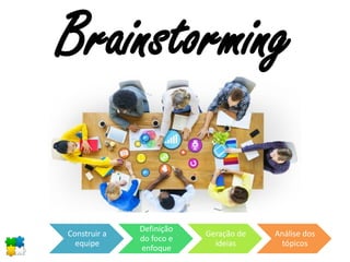 Brainstorming
Construir a
equipe
Definição
do foco e
enfoque
Geração de
ideias
Análise dos
tópicos
 
