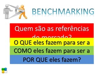 Quem são as referências
do mercado?
O QUE eles fazem para ser a
referência de mercado?COMO eles fazem para ser a
referência de mercado?POR QUE eles fazem?
 