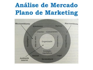 Análise de Mercado
Plano de Marketing
 