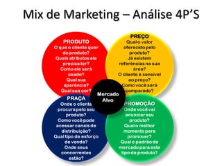 Mix de Marketing – Análise 4P’S
 