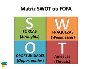 Matriz SWOT ou FOFA
 