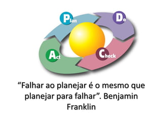 “Falhar ao planejar é o mesmo que
planejar para falhar”. Benjamin
Franklin
 