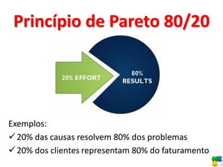 Princípio de Pareto 80/20
Exemplos:
20% das causas resolvem 80% dos problemas
20% dos clientes representam 80% do faturamento
 