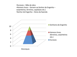 Transforma a cana em açúcarEscravos – Mão de obra