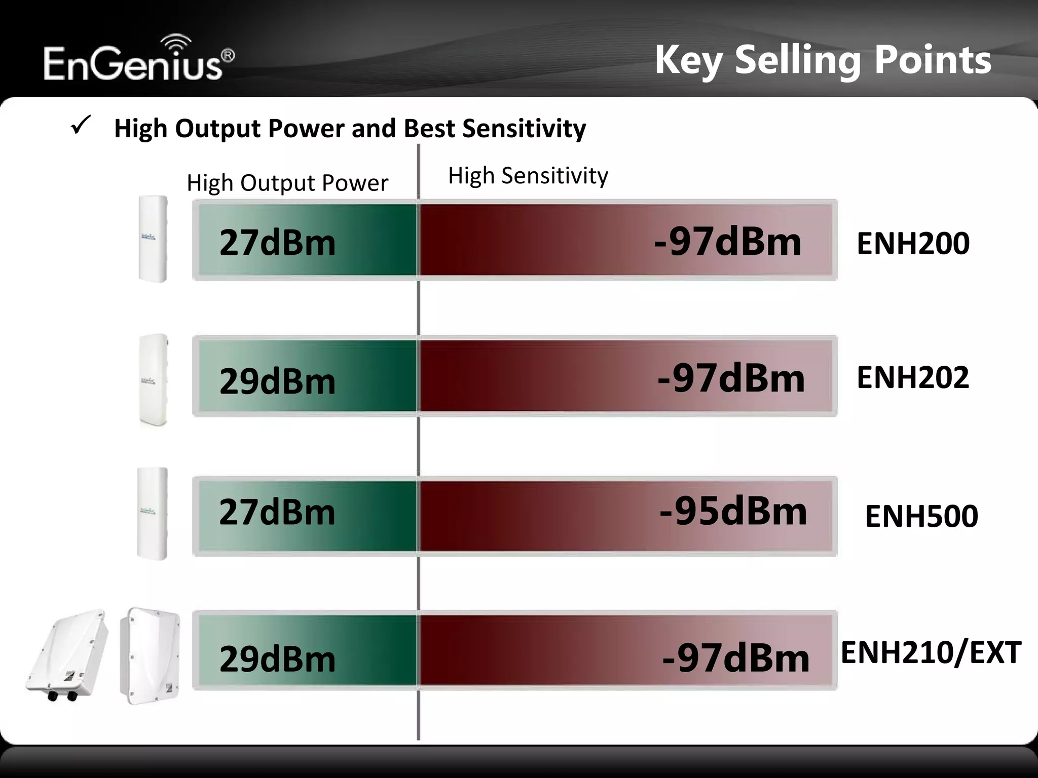 EnGenius Outdoor N Wireless Solution :: Latest innovation for WLAN ...