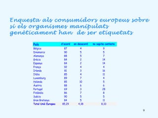 Enquesta als consumidors europeus sobre si els organismes manipulats genèticament han  de ser etiquetats 