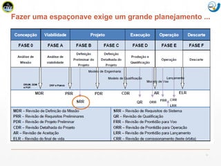 Mission Simulation Lab
HICEE
Fazer uma espaçonave exige um grande planejamento ...
13
 