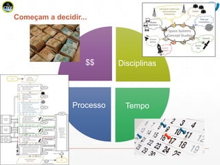 Mission Simulation Lab
HICEE
Começam a decidir...
Disciplinas
TempoProcesso
$$
 