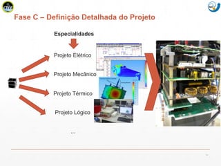 Mission Simulation Lab
HICEE
Fase C – Definição Detalhada do Projeto
19
Especialidades
Projeto Elétrico
Projeto Mecânico
Projeto Térmico
Projeto Lógico
...
 