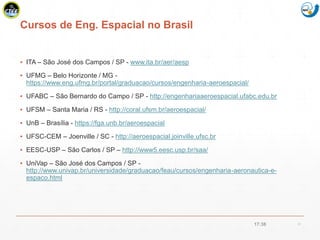 Mission Simulation Lab
HICEE
Cursos de Eng. Espacial no Brasil
▪ ITA – São José dos Campos / SP - www.ita.br/aer/aesp
▪ UFMG – Belo Horizonte / MG -
https://www.eng.ufmg.br/portal/graduacao/cursos/engenharia-aeroespacial/
▪ UFABC – São Bernardo do Campo / SP - http://engenhariaaeroespacial.ufabc.edu.br
▪ UFSM – Santa Maria / RS - http://coral.ufsm.br/aeroespacial/
▪ UnB – Brasília - https://fga.unb.br/aeroespacial
▪ UFSC-CEM – Joenville / SC - http://aeroespacial.joinville.ufsc.br
▪ EESC-USP – São Carlos / SP – http://www5.eesc.usp.br/saa/
▪ UniVap – São José dos Campos / SP -
http://www.univap.br/universidade/graduacao/feau/cursos/engenharia-aeronautica-e-
espaco.html
17:38 31
 