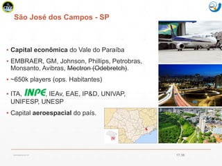 Mission Simulation Lab
HICEE
São José dos Campos - SP
▪ Capital econômica do Vale do Paraíba
▪ EMBRAER, GM, Johnson, Phillips, Petrobras,
Monsanto, Avibras, Mectron (Odebretch).
▪ ~650k players (ops. Habitantes)
▪ ITA, INPE, IEAv, EAE, IP&D, UNIVAP,
UNIFESP, UNESP
▪ Capital aeroespacial do país.
17:38cscerqueira.com.br
 