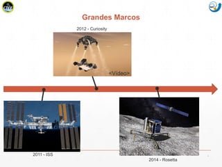 Mission Simulation Lab
HICEE
Grandes Marcos
62011 - ISS
2014 - Rosetta
2012 - Curiosity
<Vídeo>
 