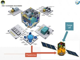 Mission Simulation Lab
HICEE
17:38 9
Carga
útil
Plataforma
 